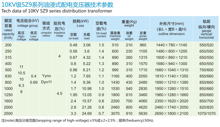 SZ9有載調壓油浸式配電變壓器參數
