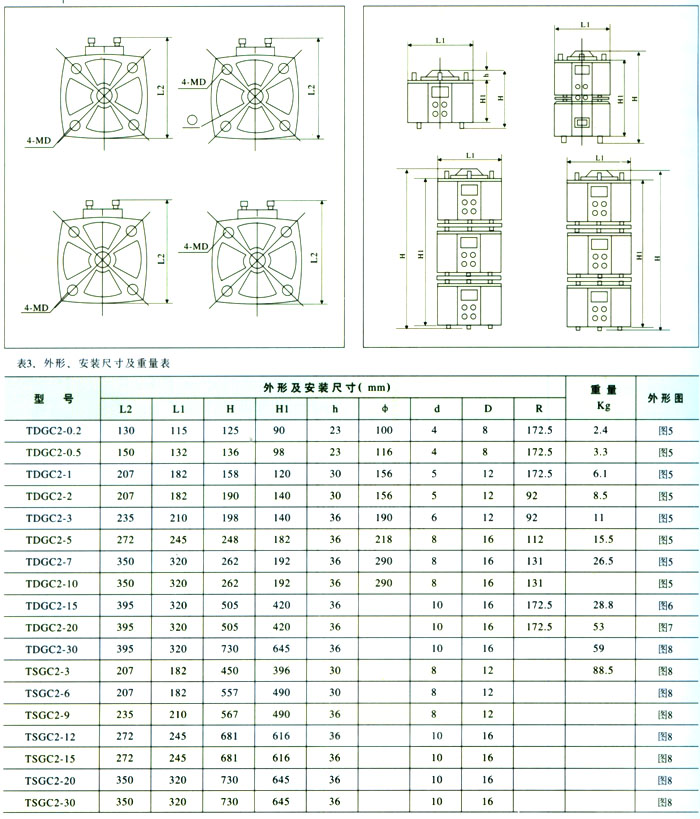 TDGC、TSGC接觸調(diào)壓器