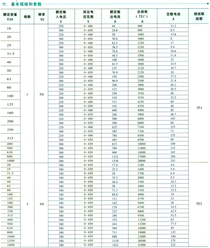 三相油浸感應式調壓器